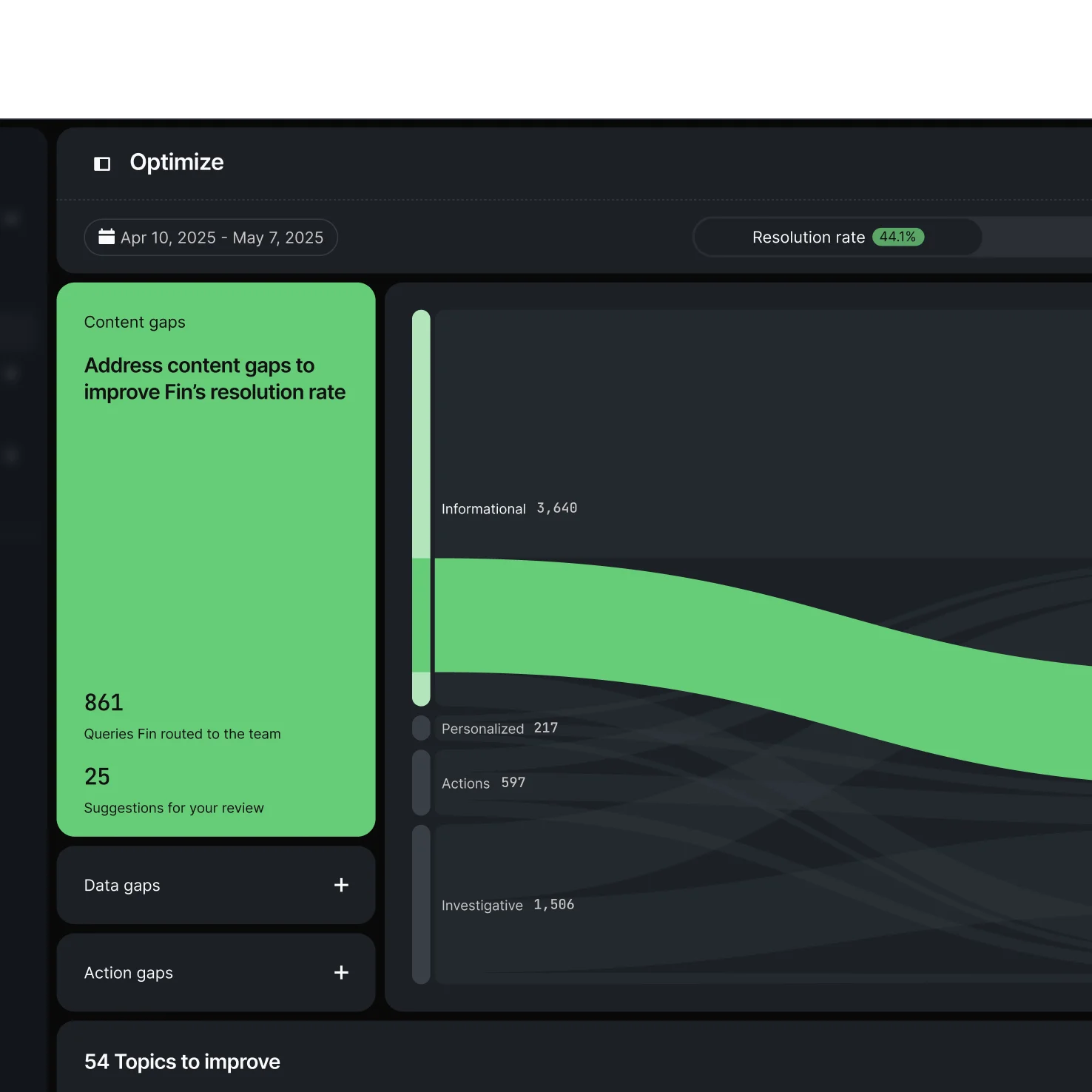 Illustration showing Sweo taking instant actions across connected systems (mobile)