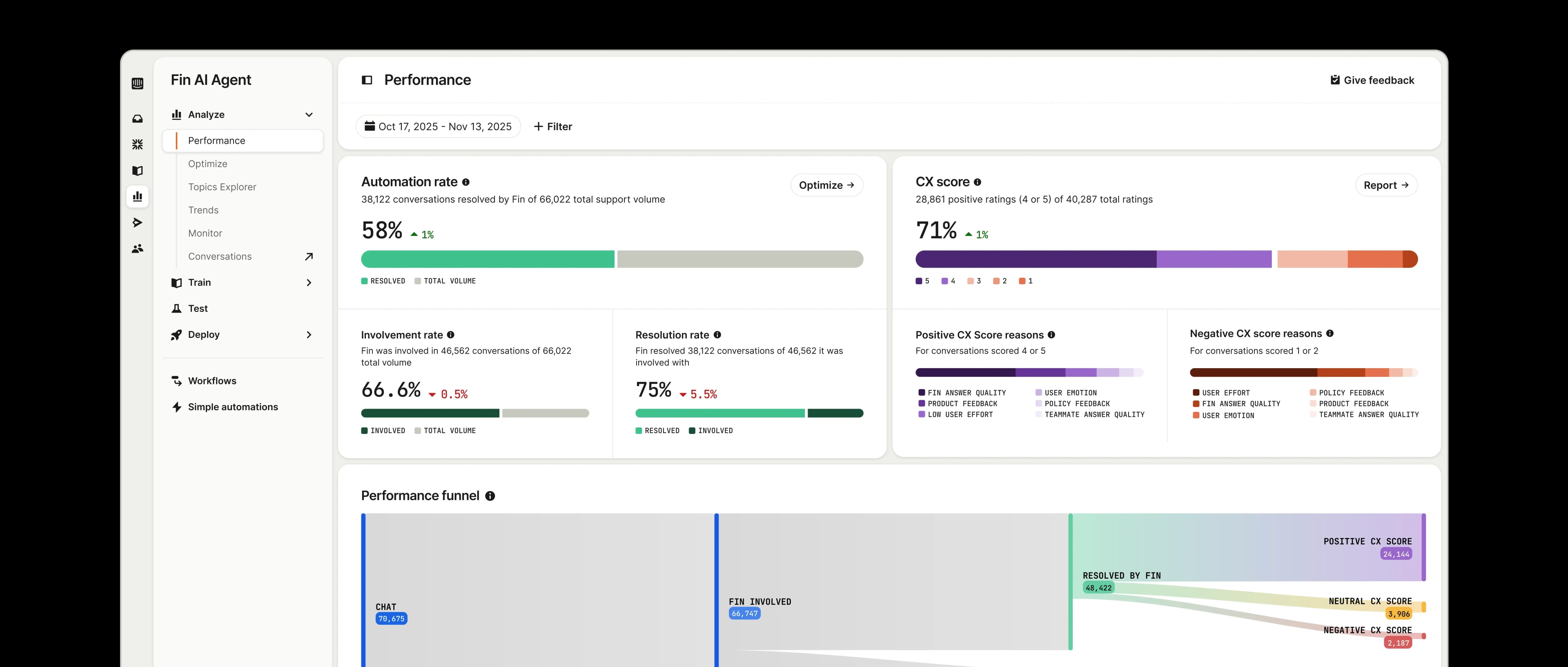 Performance dashboard