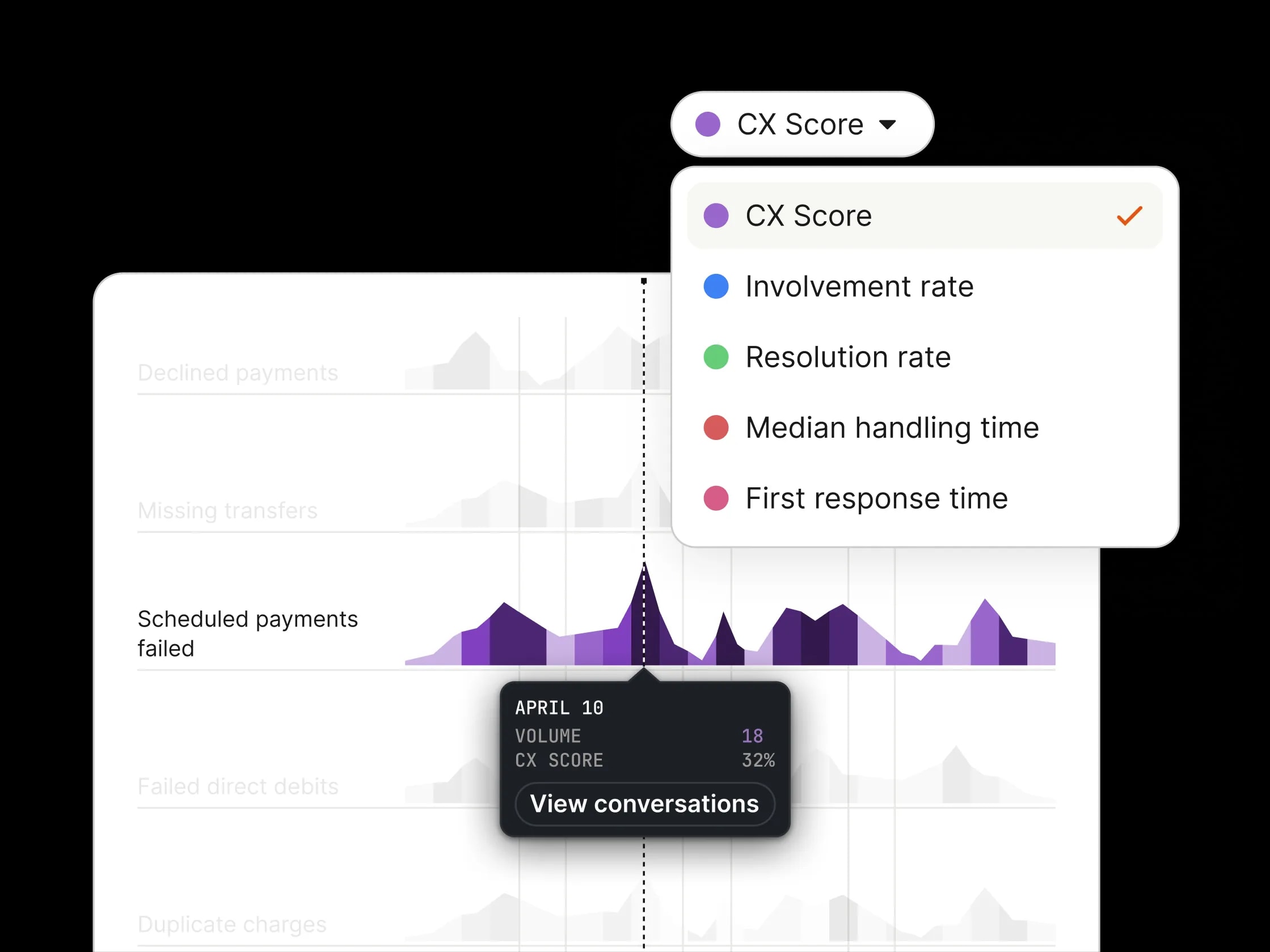 Surface areas driving poor experience